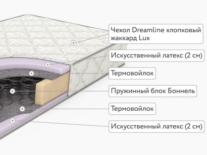 Матрас DreamLine Eco Foam Bonnel