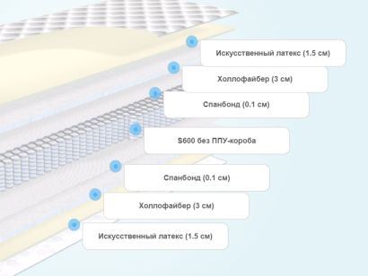 Слои матраса BeautySon Промо 7 S600