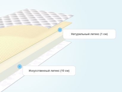 Слои матраса BeautyRoll Foam 10 Latex