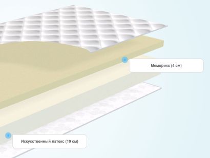 Слои матраса Promtex ErgoRoll 10 Memory