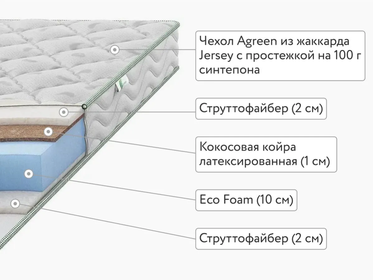 Матрас Agreen Clean Ekrins