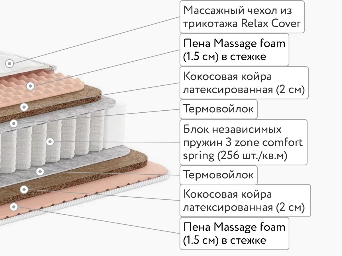 Матрас Dimax Relmas Twin Cocos 3Zone