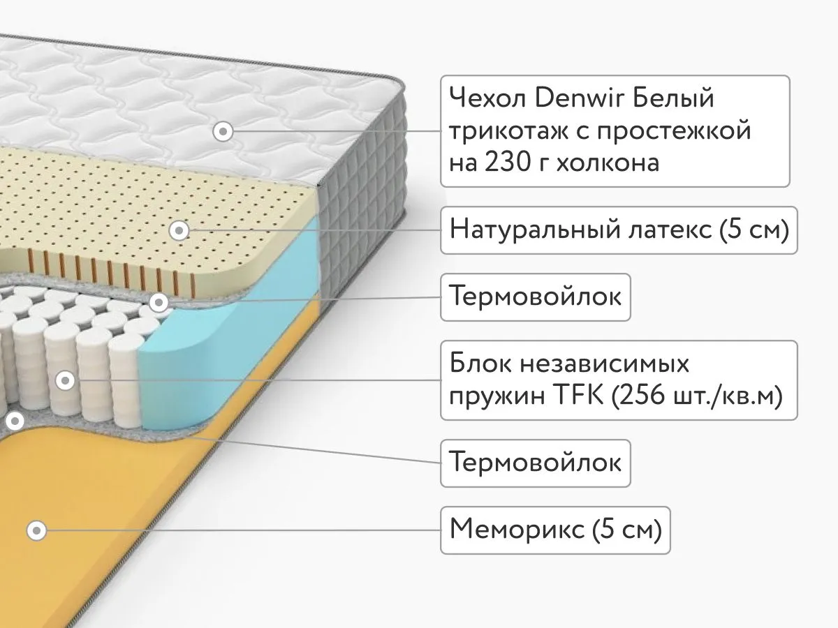 Матрас Denwir Extra Memo Soft TFK 90x200