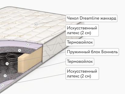 Матрас DreamLine Classic +20 BS