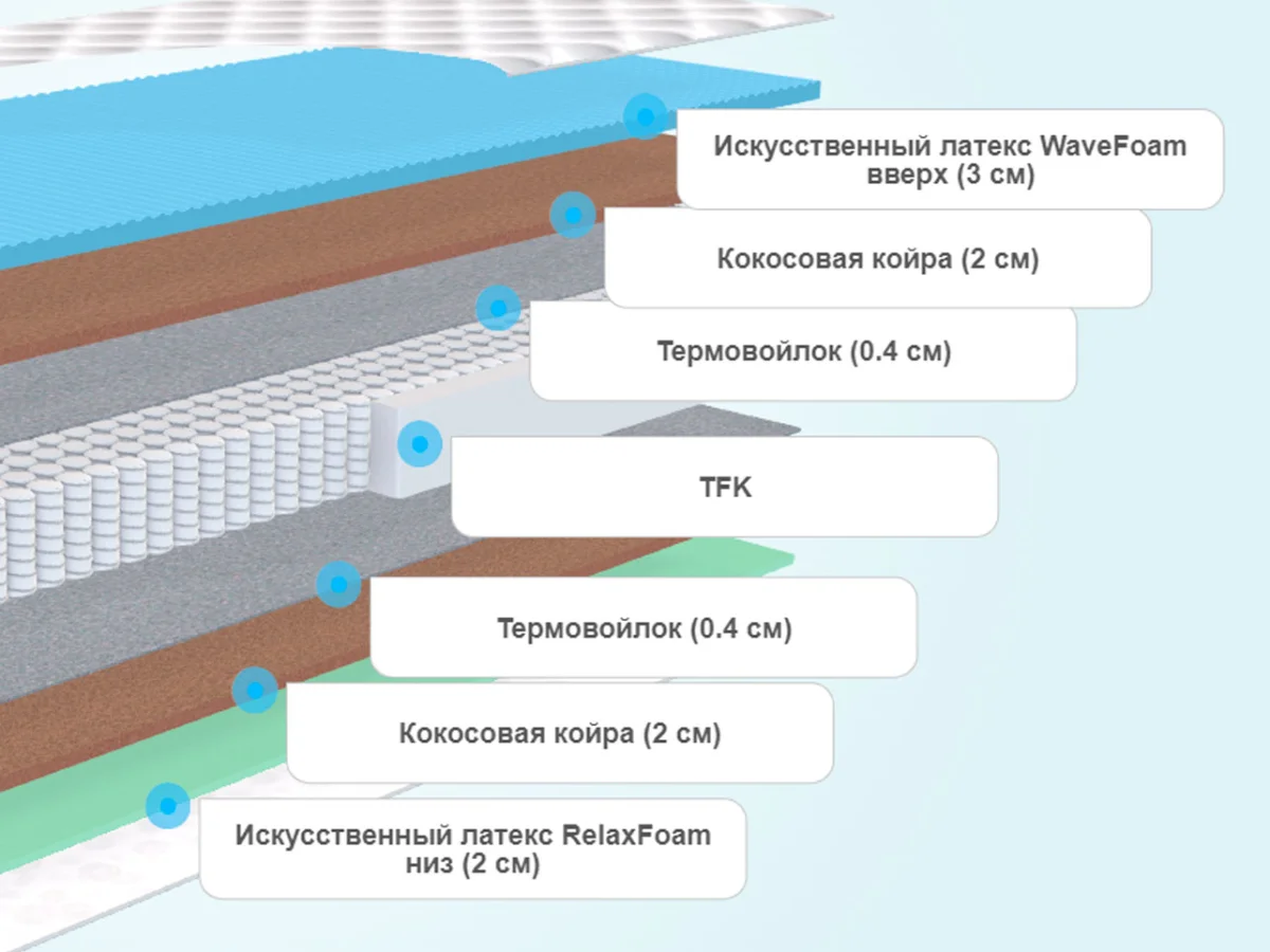 Слои матраса Sportletica Stanly Dual cocos