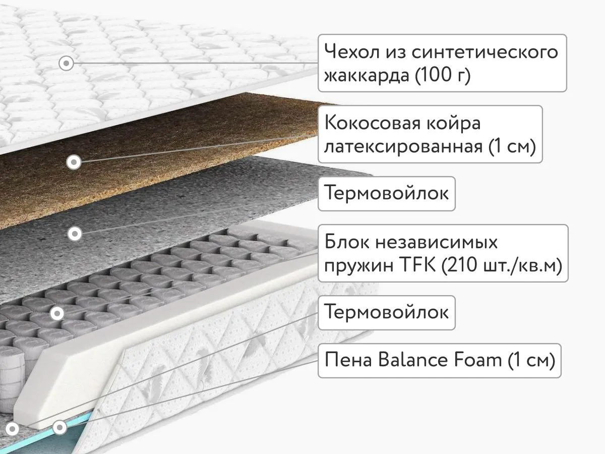 Матрас Dimax Оптима Премиум Хард Лайт