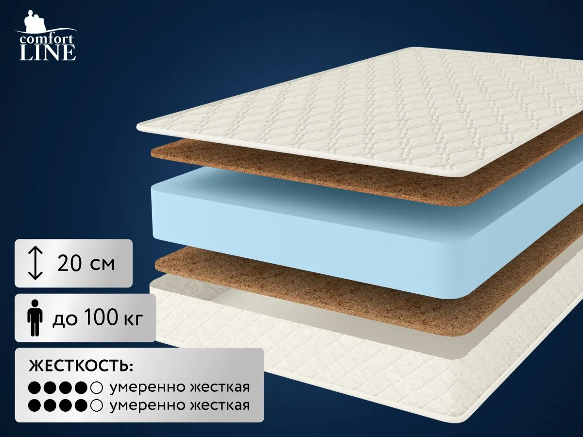 Матрас Comfort Line Double Cocos Eco Roll+ 120x200