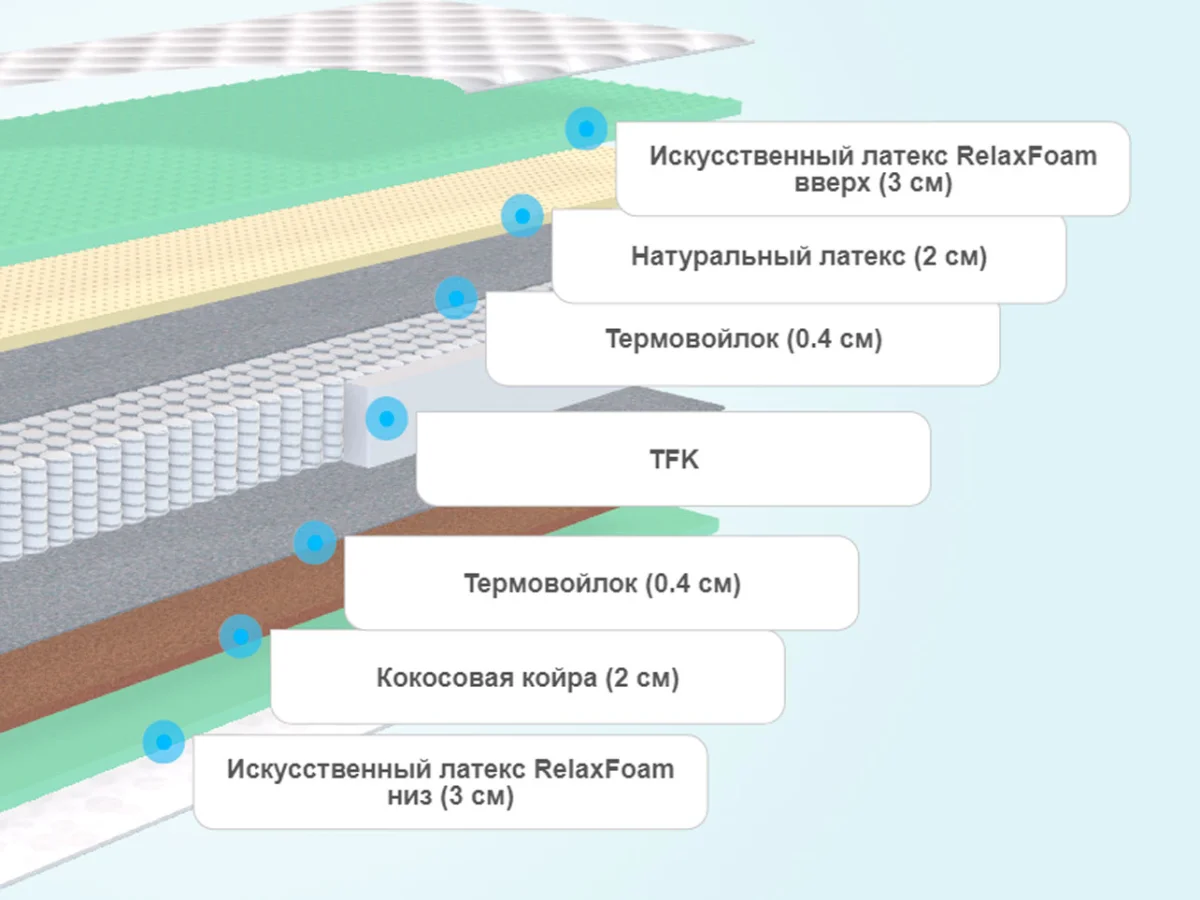 Слои матраса Sontelle Vivre Castom Grossa