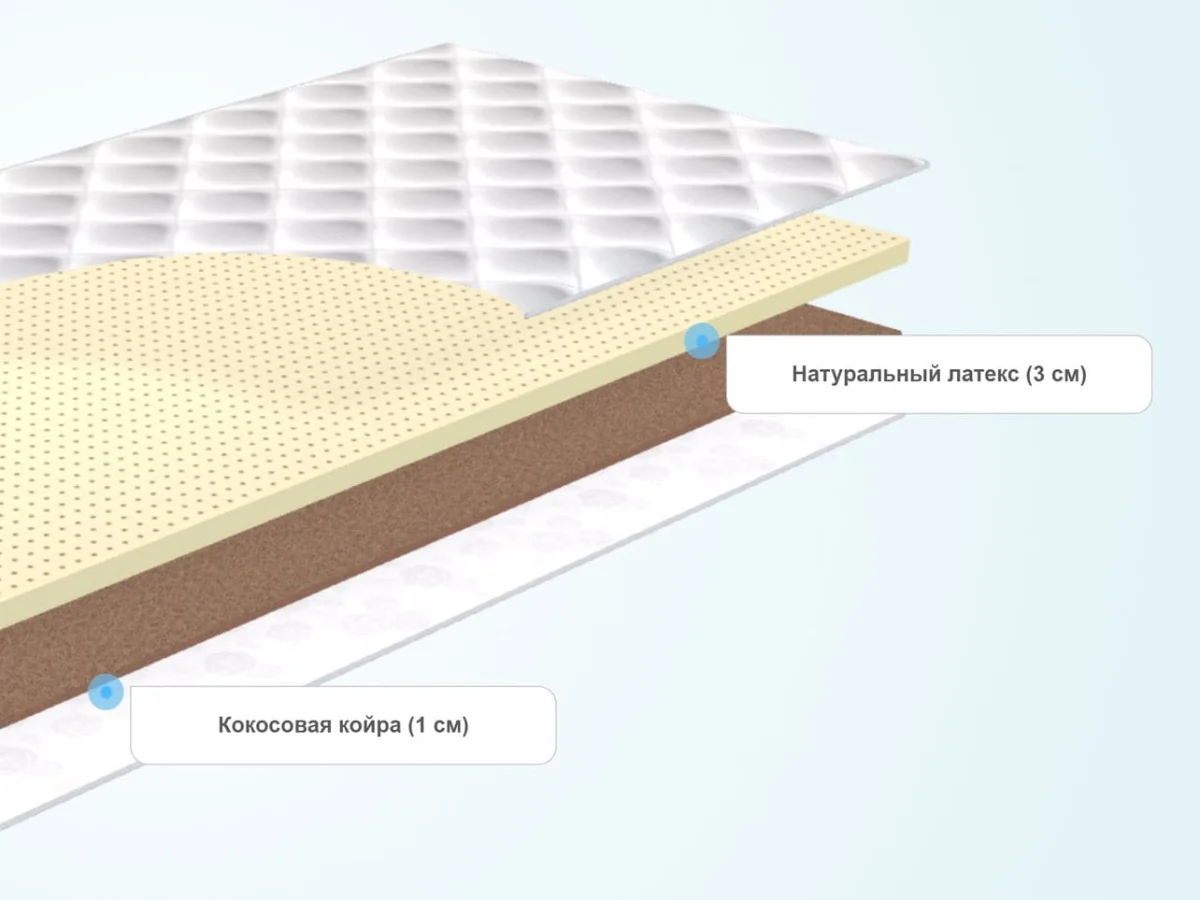 Слои тонкого матраса BeautySon Comby Light