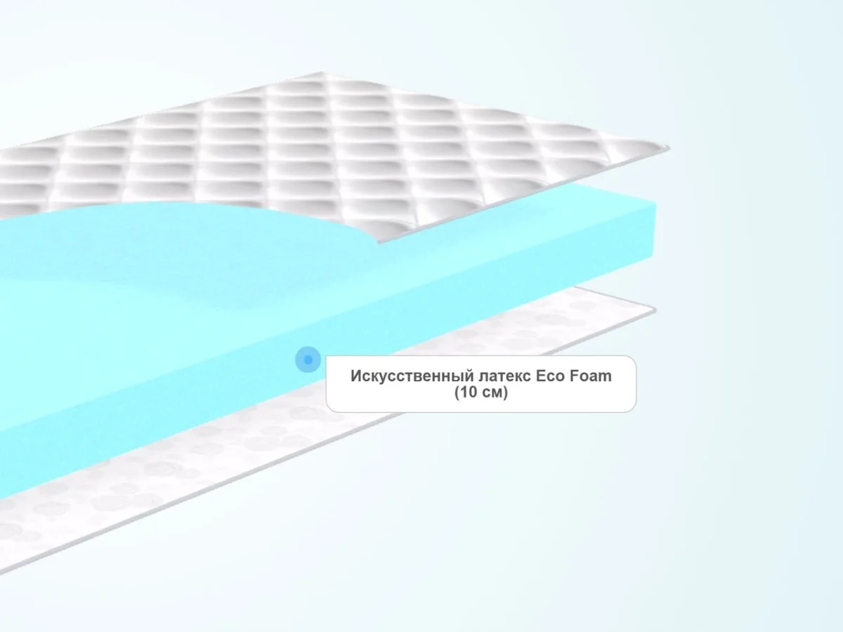 Слои матраса Lonax Roll Mini Eco
