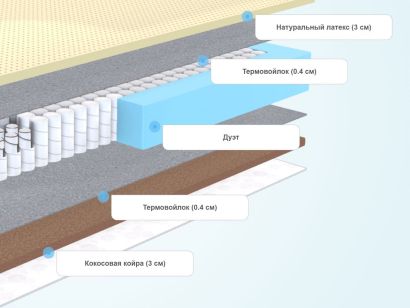 Слои матраса Sleeptek Duplex Latex Cocos