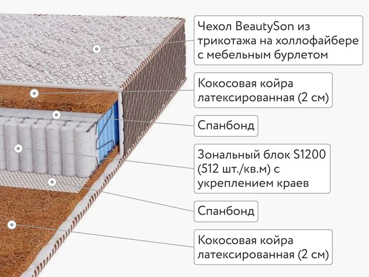 Матрас BeautySon Hit Cocos S1200 Lux 90x200