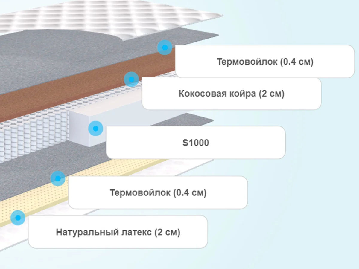 Слои матраса Sontelle Imprest Natura Kombi