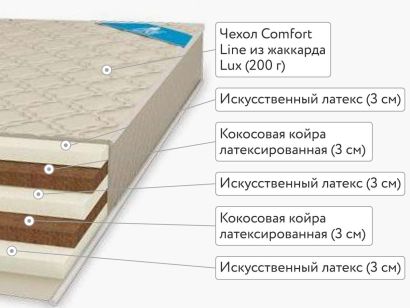 Матрас Comfort Line Eco Puff Classic 120x200