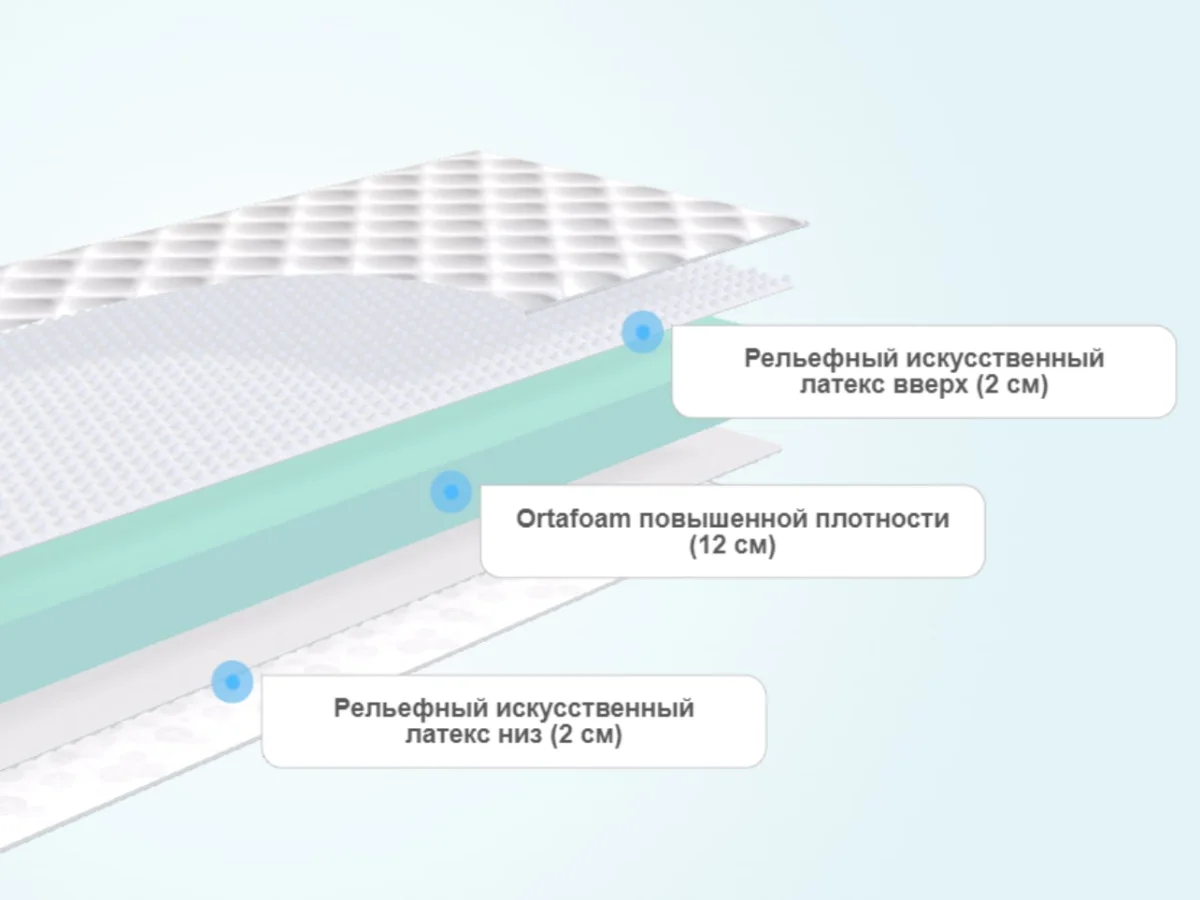Слои матраса ProSon Active Flex M