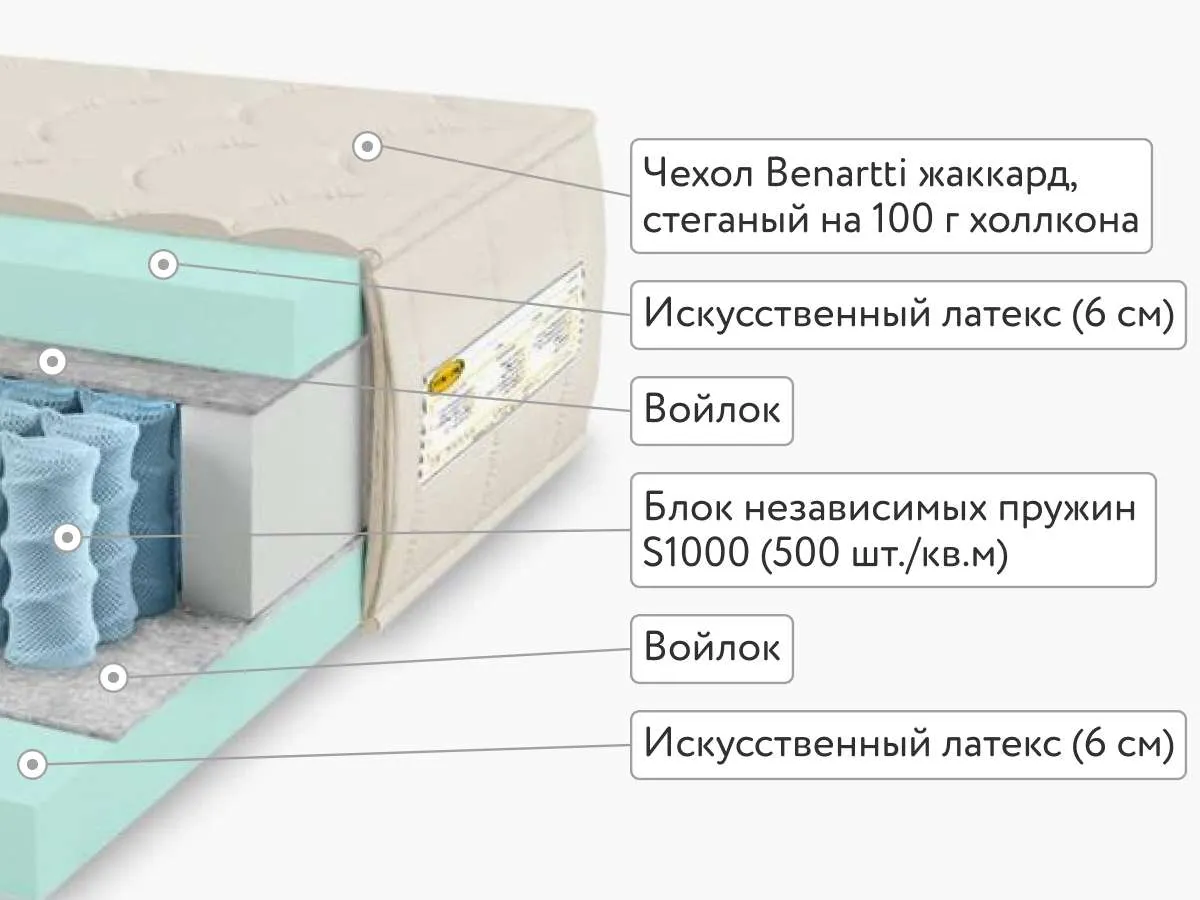 Матрас Benartti Classic Mega S1000 120x200