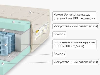 Матрас Benartti Classic Mega S1000 120x200