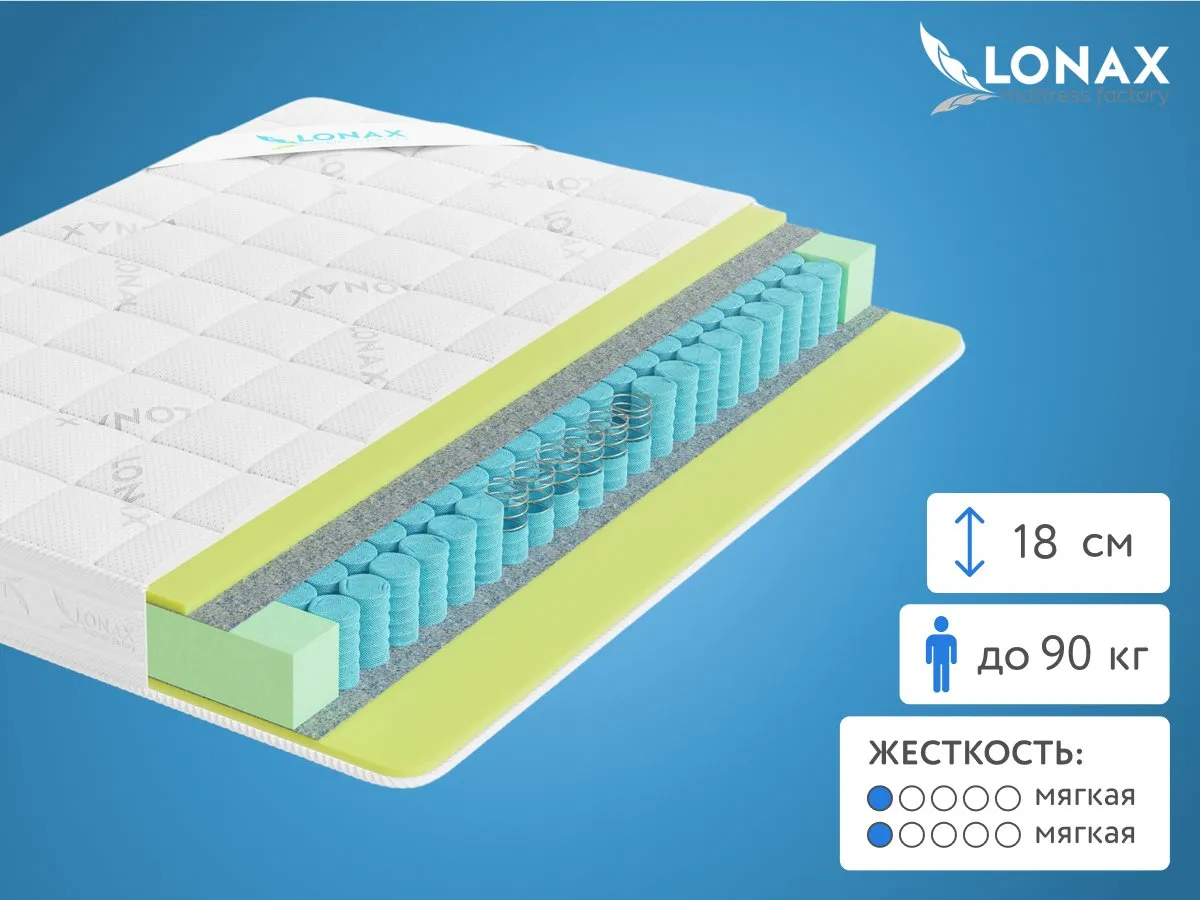 Матрас Lonax ППУ TFK