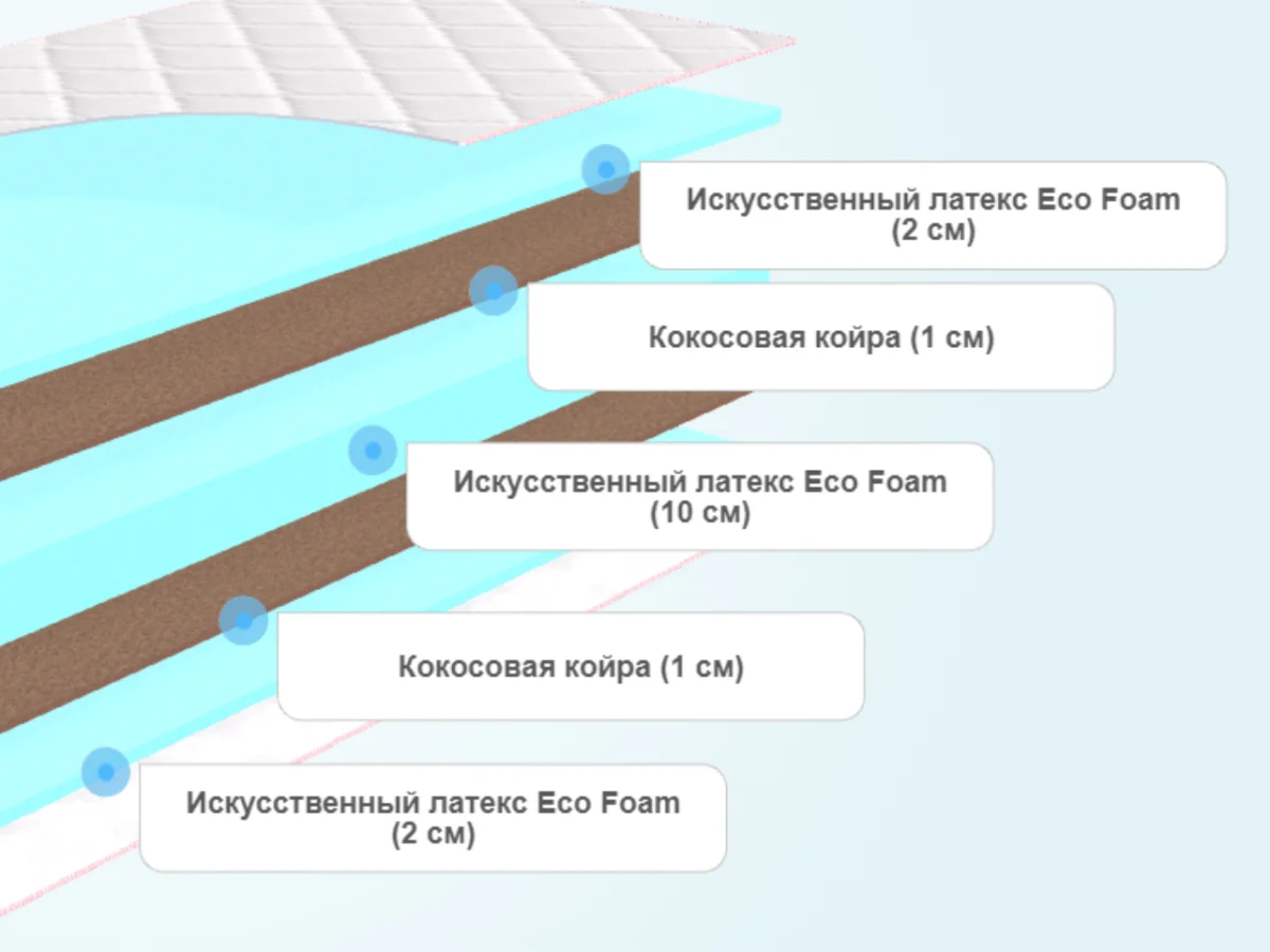 Слои матраса Sontelle Libre Roll 16 Style