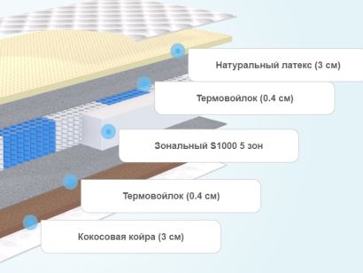 Слои матраса Lonax Latex Cocos S1000 5 зон