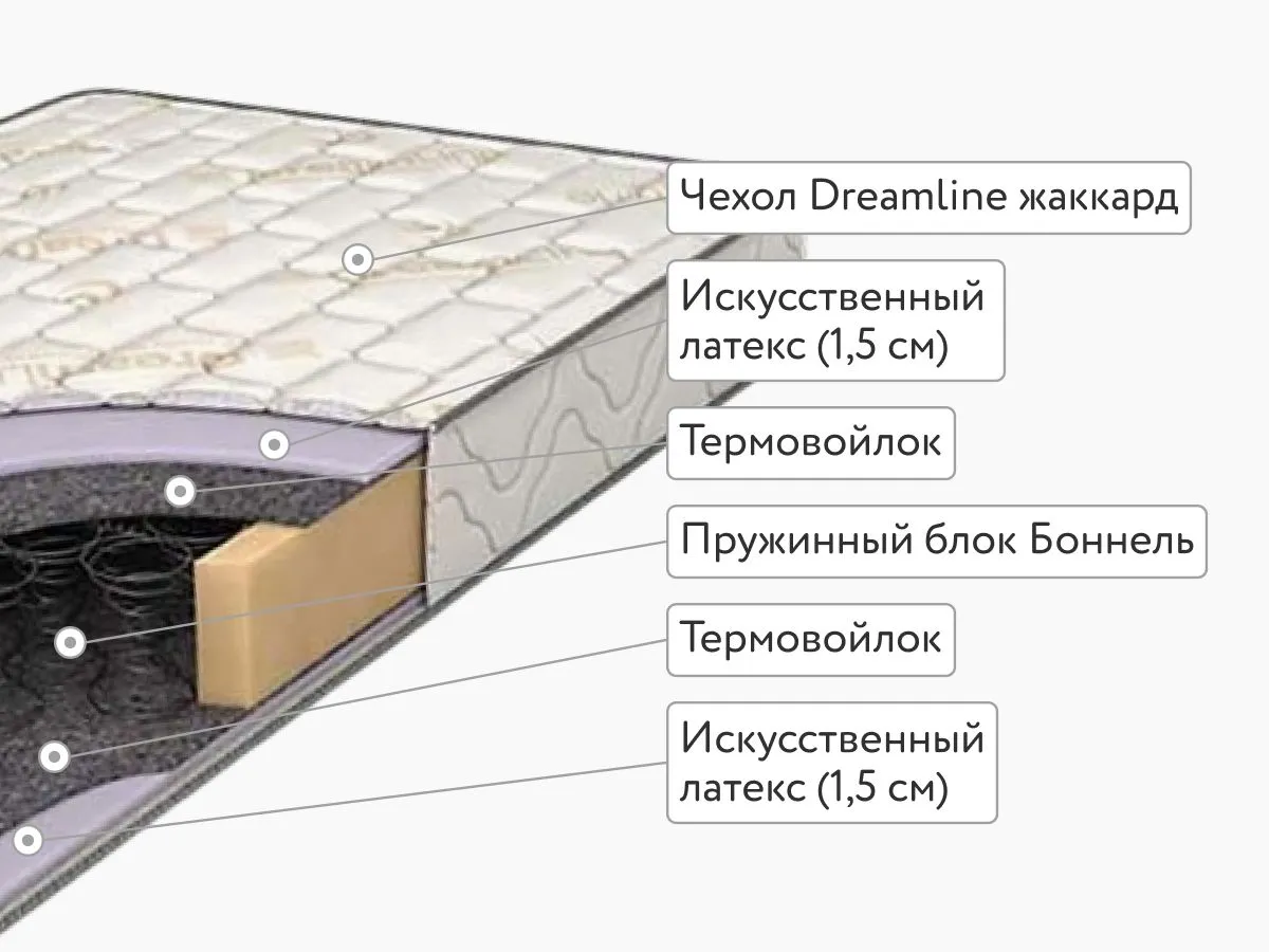 Матрас DreamLine Classic +15 BS (жаккард)