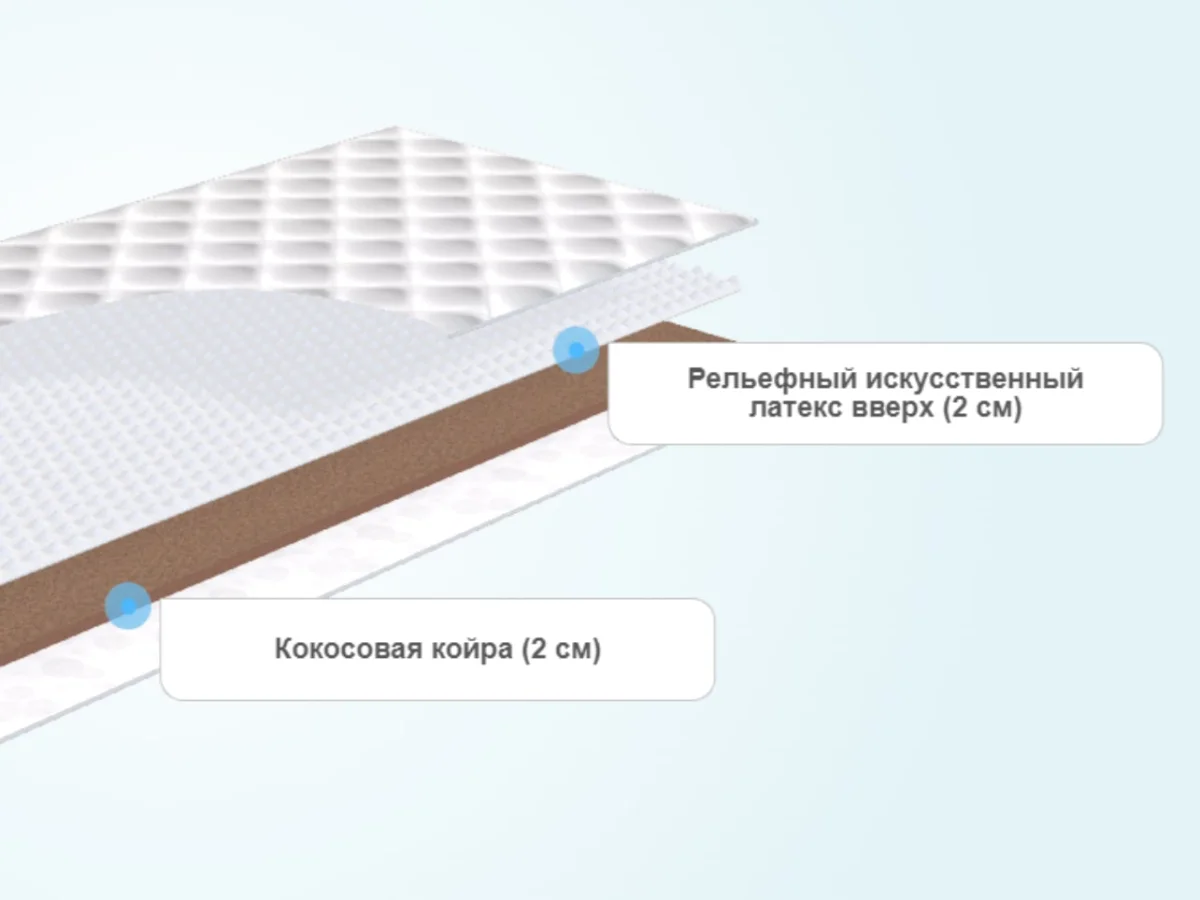 Слои топпера Sleeptek Cocos Foam 4 massage