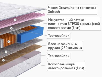 Матрас DreamLine Mix Orto Balance TFK