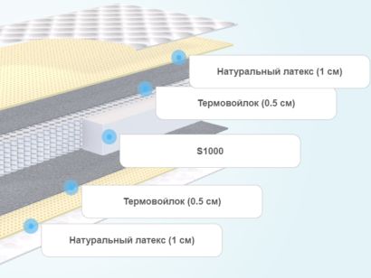 Слои матраса SkySleep Nature Forma Latex S1000