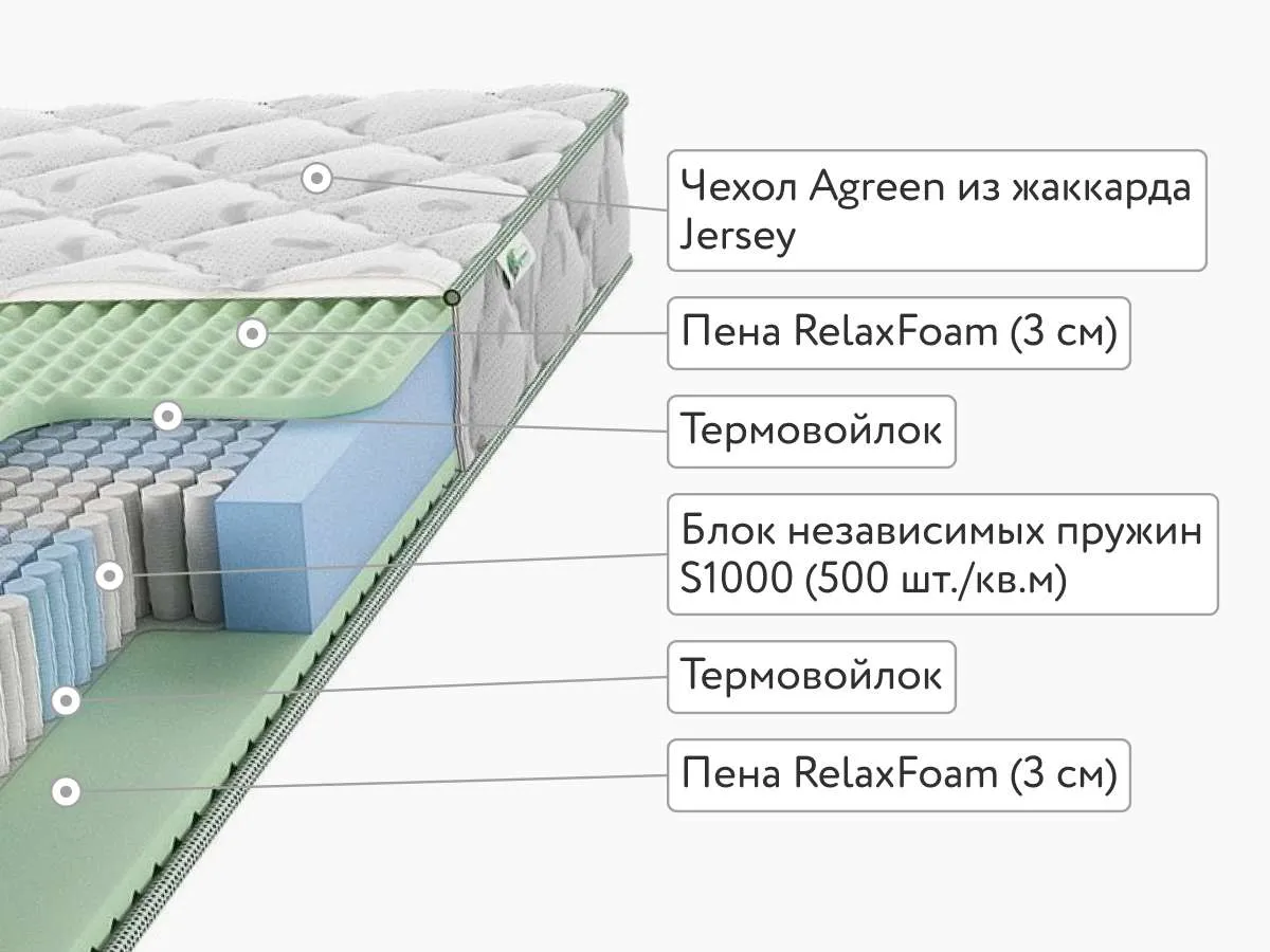 Матрас Agreen Hold Smolt 160x200