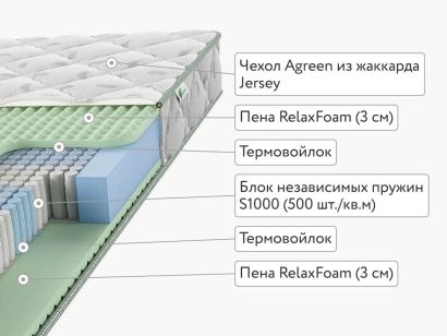 Матрас Agreen Hold Smolt 160x200