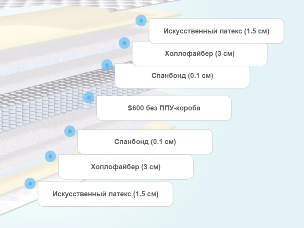 Слои матраса BeautySon Promo Lux 7 S600