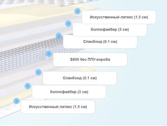 Слои матраса BeautySon Promo Lux 7 S600