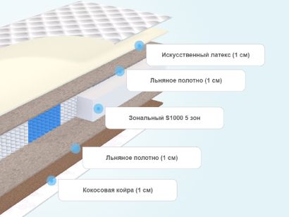 Слои матраса Аскона Supremo