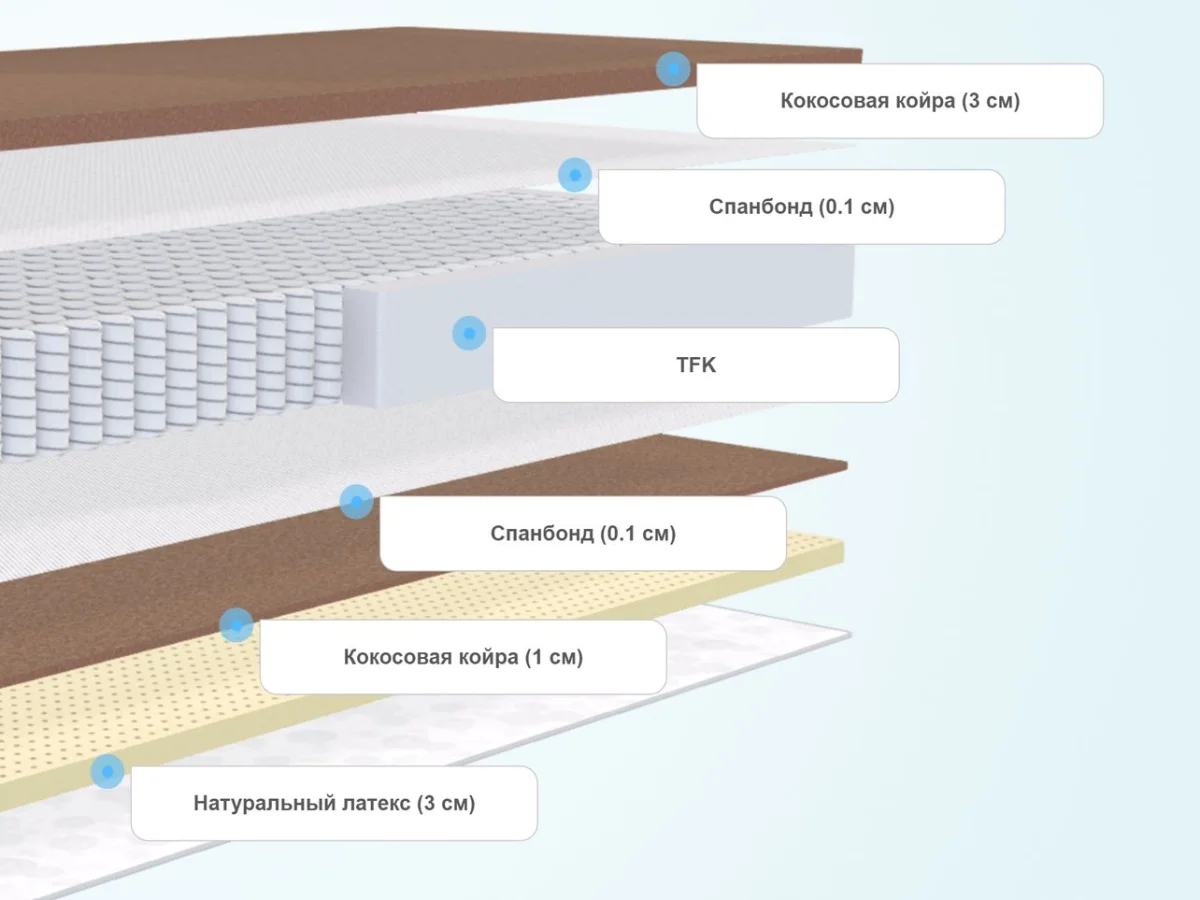 Слои матраса DreamLine SleepDream Hard TFK