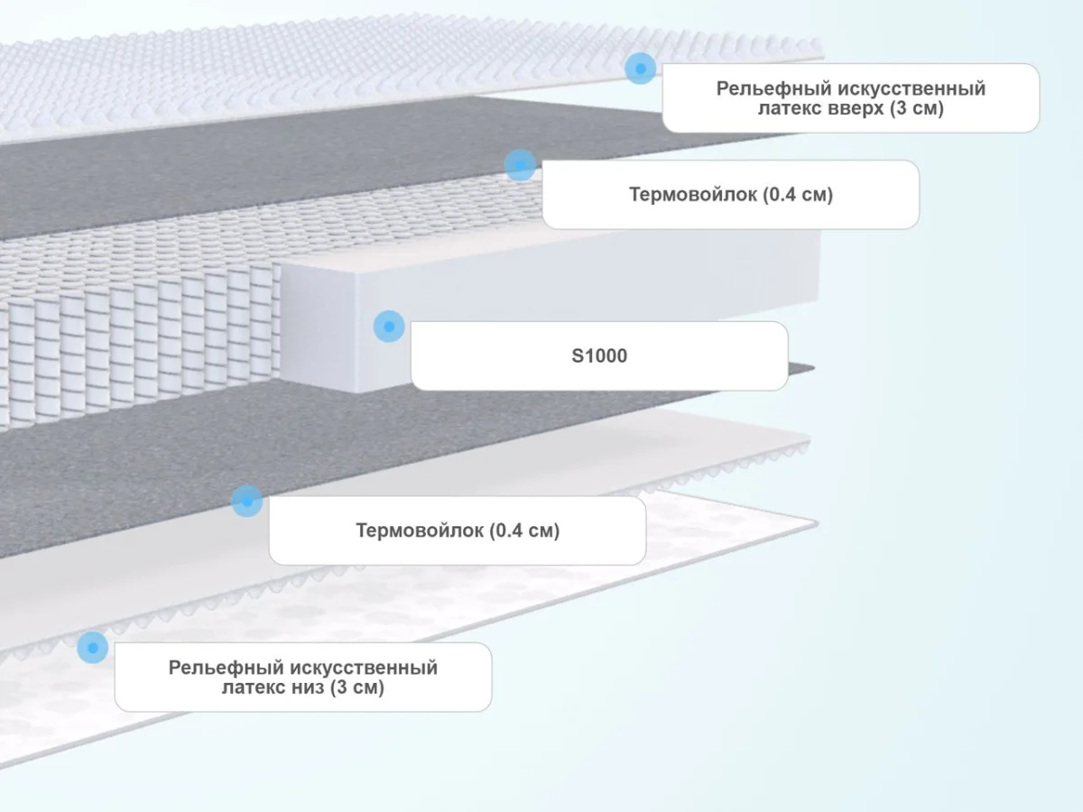Слои матраса DreamLine Komfort Massage S1000