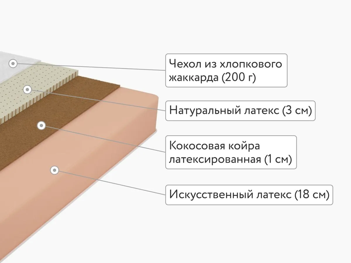 Матрас Lonax Foam Medium Max