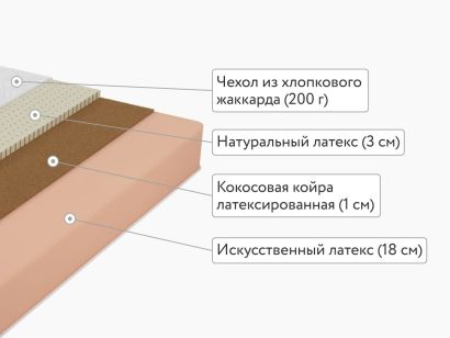 Матрас Lonax Foam Medium Max