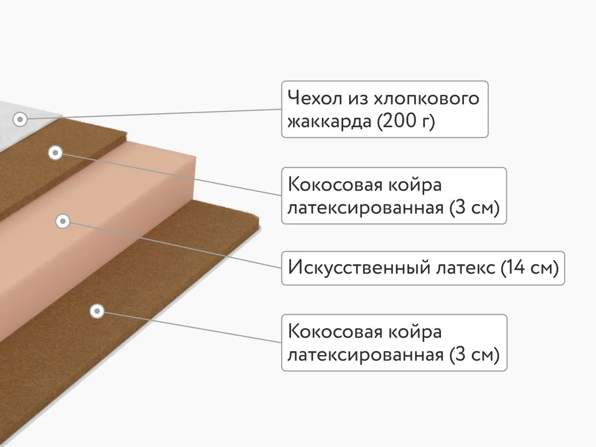 Матрас Lonax Foam Cocos 3 Plus