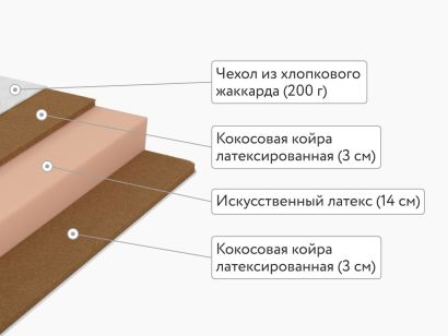 Матрас Lonax Foam Cocos 3 Plus