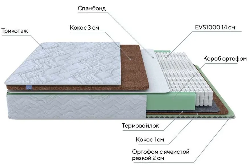 Матрас ProSon Green Duo M/F на схеме