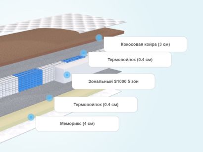 Слои матраса Lonax Memory Cocos S1000 5 зон