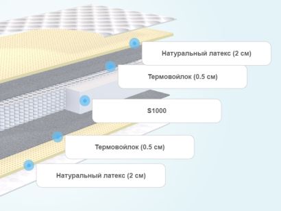 Слои матраса SkySleep Nature Relax Sleep S1000