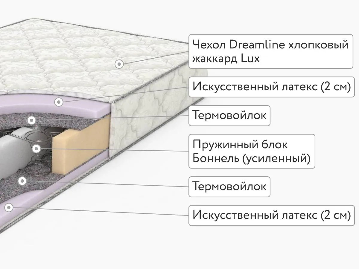 Матрас DreamLine Eco Strong Bonnel