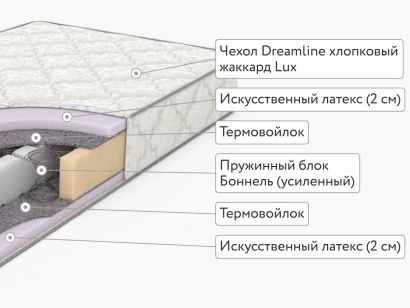 Матрас DreamLine Eco Strong Bonnel