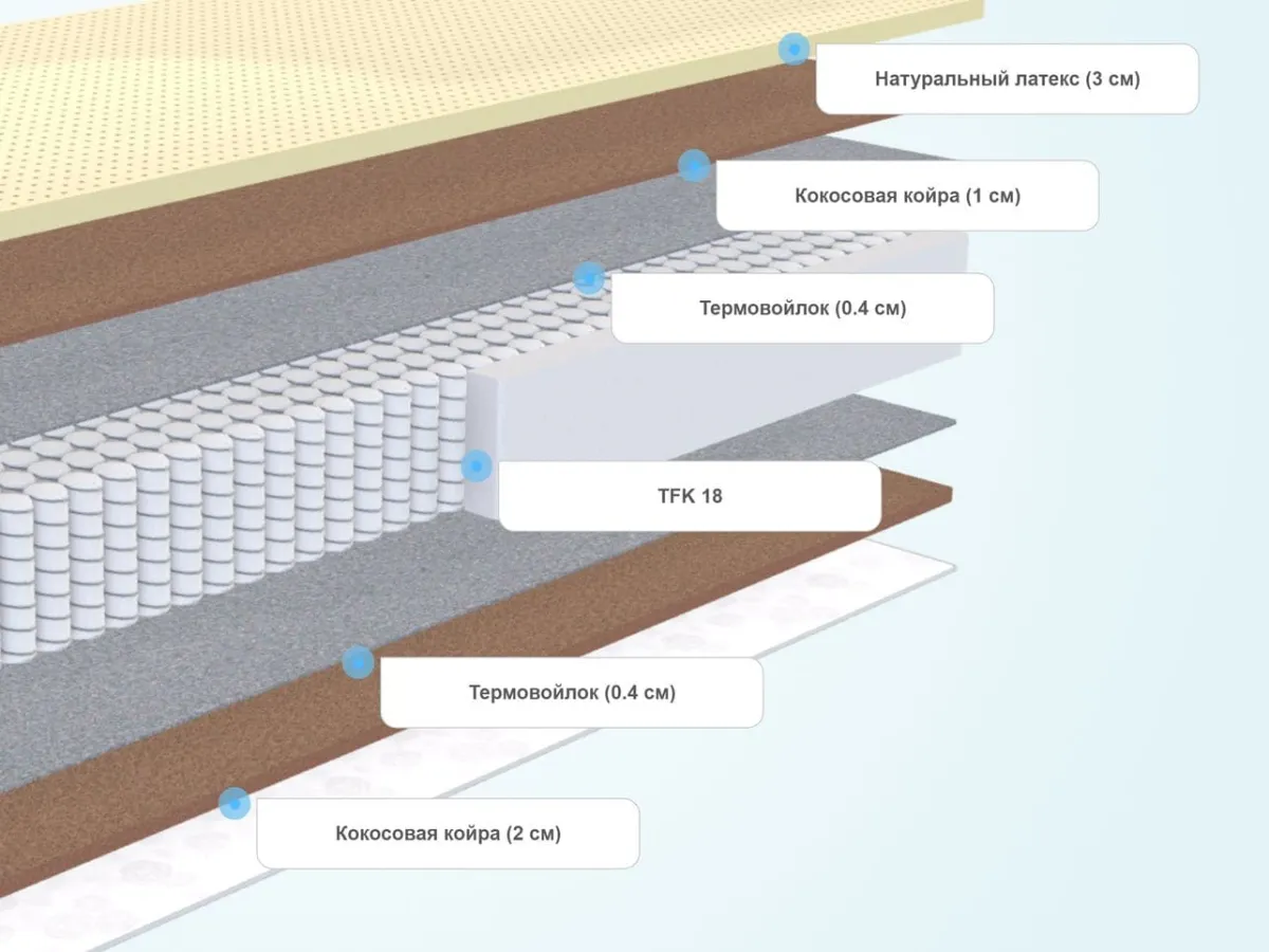 Слои матраса Sleeptek PremierBig LatexStrong Cocos