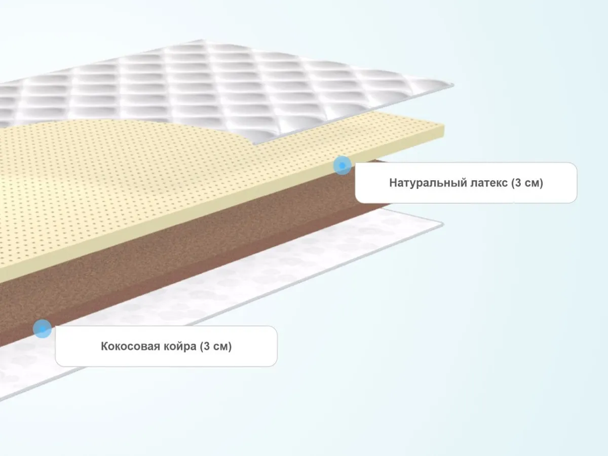 Слои топпера SkySleep Cocos-Latex