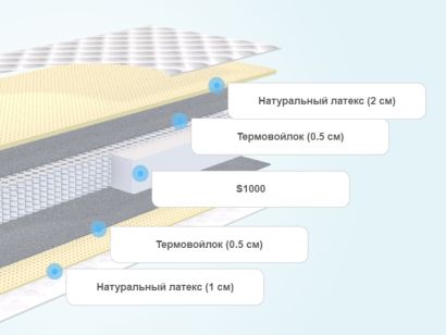 Слои матраса SkySleep Nature Anatomic Soft S1000