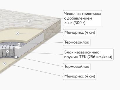 Матрас Dimax Элемент Мемо Лайт 90x200