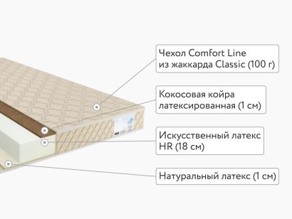 Матрас Comfort Line Cocos-Latex Roll Classic+