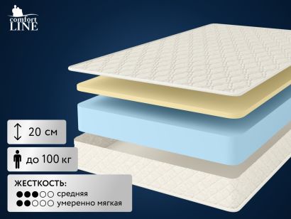 Матрас Comfort Line Memory Eco Roll+ 90x200